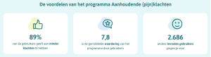 VGZ nieuws